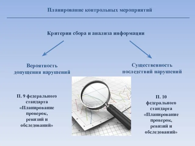 Критерии сбора и анализа информации Вероятность допущения нарушений Существенность последствий нарушений П.