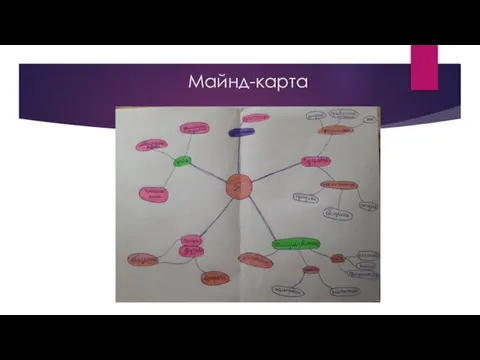 Майнд-карта