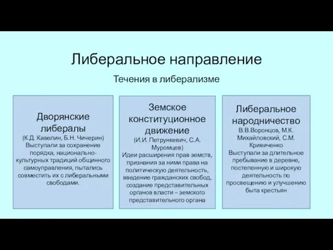 Течения в либерализме Либеральное направление Дворянские либералы (К.Д. Кавелин, Б.Н. Чичерин) Выступали