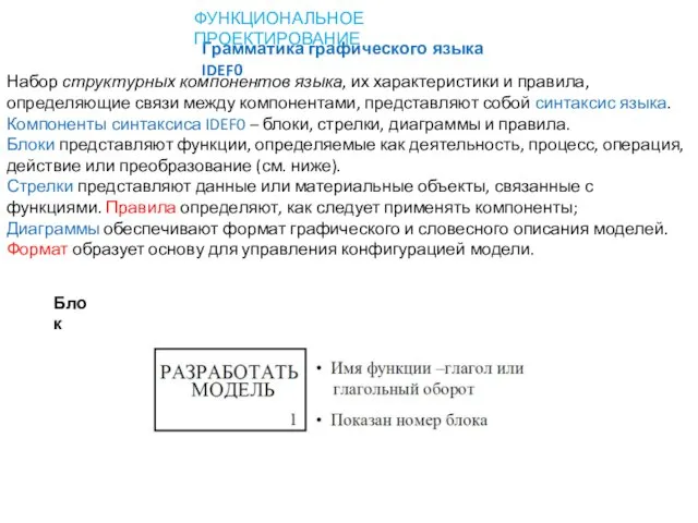 Грамматика графического языка IDEF0 ФУНКЦИОНАЛЬНОЕ ПРОЕКТИРОВАНИЕ Набор структурных компонентов языка, их характеристики