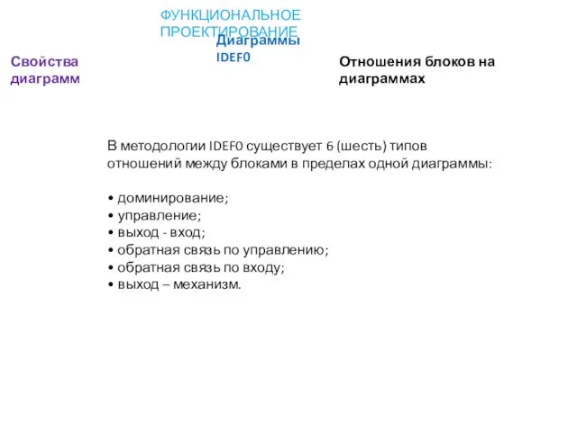 ФУНКЦИОНАЛЬНОЕ ПРОЕКТИРОВАНИЕ Диаграммы IDEF0 Свойства диаграмм Отношения блоков на диаграммах В методологии