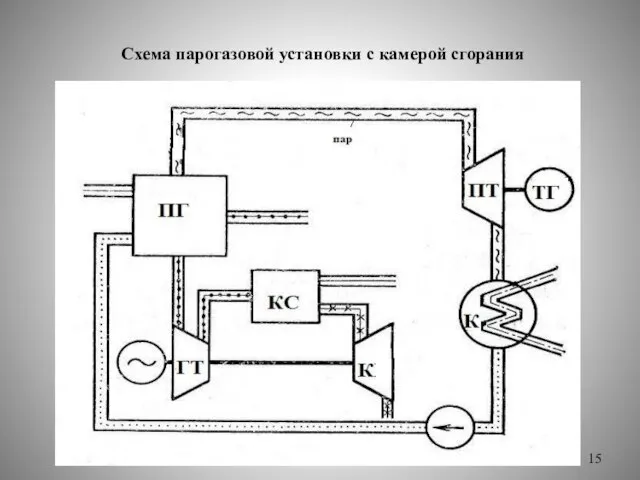 Схема парогазовой установки с камерой сгорания