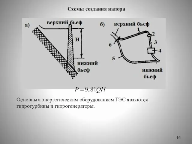 Схемы создания напора Основным энергетическим оборудованием ГЭС являются гидротурбины и гидрогенераторы.