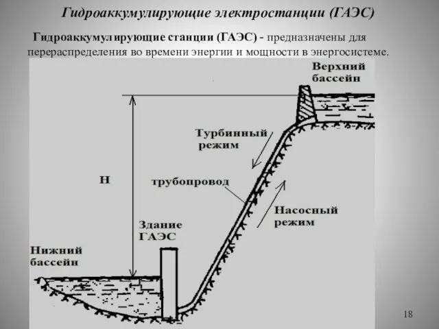 Гидроаккумулирующие электростанции (ГАЭС) Гидроаккумулирующие станции (ГАЭС) - предназначены для перераспределения во времени