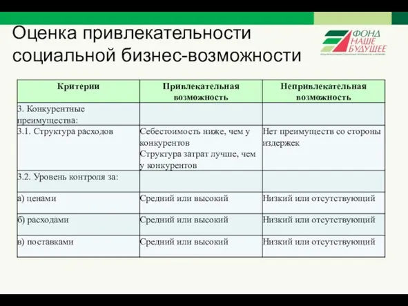 Оценка привлекательности социальной бизнес-возможности