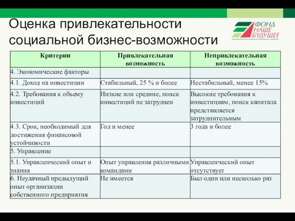 Оценка привлекательности социальной бизнес-возможности