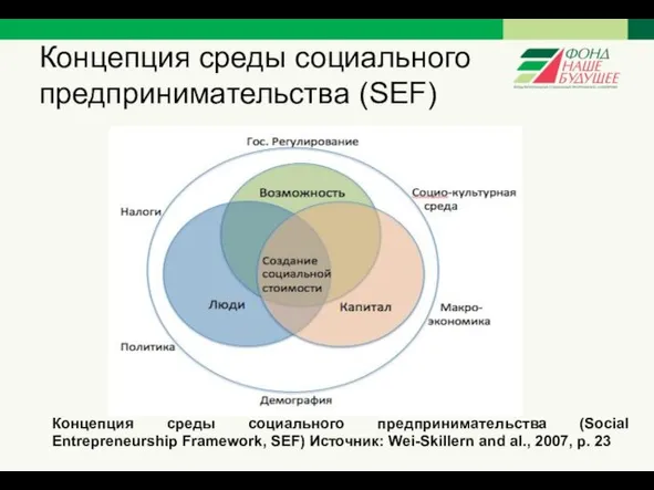 Концепция среды социального предпринимательства (SEF) Концепция среды социального предпринимательства (Social Entrepreneurship Framework,