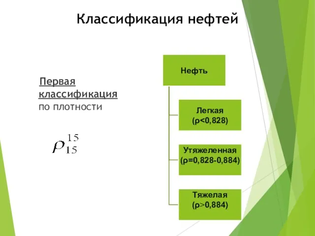 Классификация нефтей Первая классификация по плотности