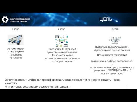 ЦЕЛЬ Цифровая трансформация – управление на основе данных. Возможности технологий + традиционная