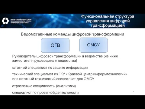 Функциональная структура управления цифровой трансформацией ОГВ Ведомственные команды цифровой трансформации Руководитель цифровой