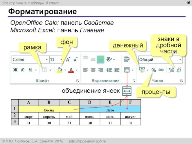 Форматирование OpenOffice Calc: панель Свойства Microsoft Excel: панель Главная