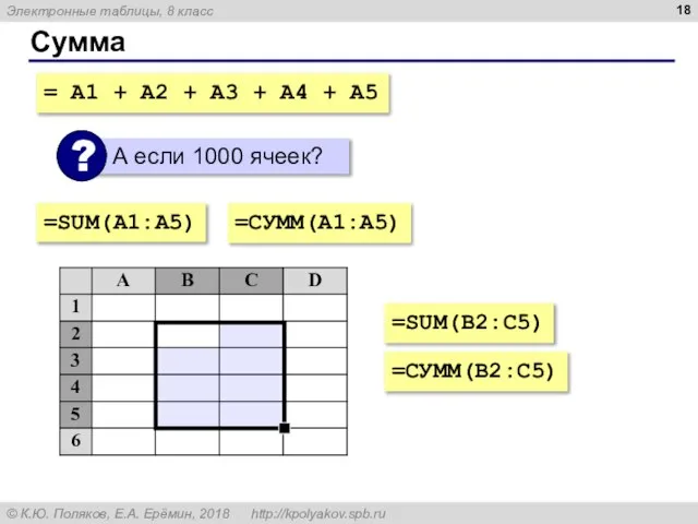 Сумма = A1 + A2 + A3 + A4 + A5 =SUM(A1:A5) =СУММ(A1:A5) =SUM(B2:C5) =СУММ(B2:C5)