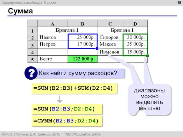 Сумма =SUM(B2:B3)+SUM(D2:D4) =SUM(B2:B3;D2:D4) =СУММ(B2:B3;D2:D4)