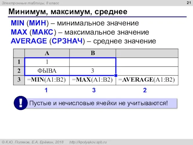 Минимум, максимум, среднее MIN (МИН) – минимальное значение MAX (МАКС) – максимальное