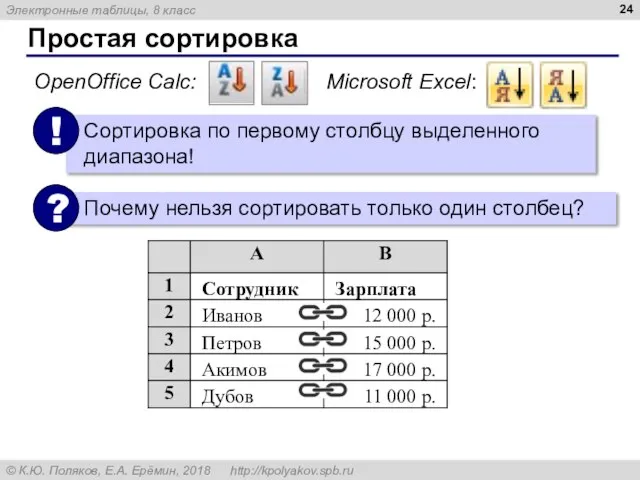 Простая сортировка OpenOffice Calc: Microsoft Excel: