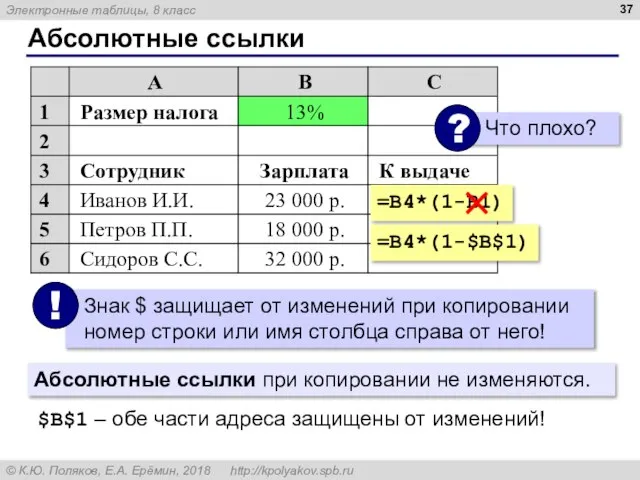 Абсолютные ссылки =B4*(1-B1) =B4*(1-$B$1) Абсолютные ссылки при копировании не изменяются. $B$1 –