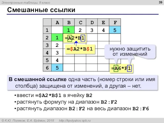 Смешанные ссылки =A2*B1 =A6*F1 =$A2*B$1 В смешанной ссылке одна часть (номер строки