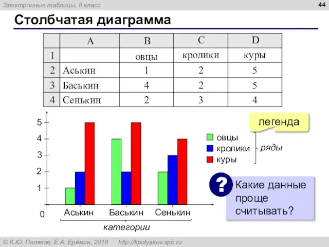 Столбчатая диаграмма легенда