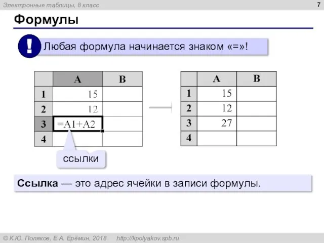 Формулы Ссылка — это адрес ячейки в записи формулы.