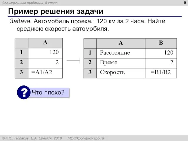 Пример решения задачи Задача. Автомобиль проехал 120 км за 2 часа. Найти среднюю скорость автомобиля.