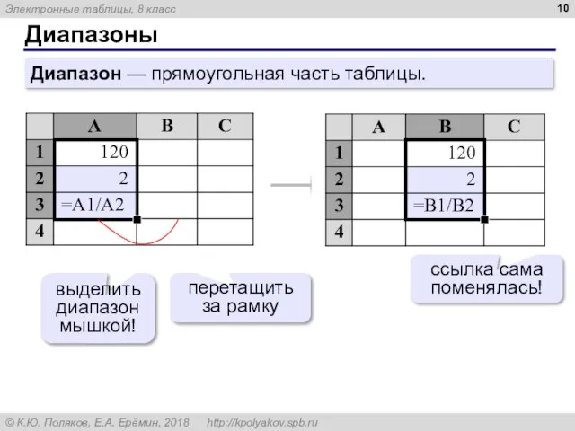 Диапазоны Диапазон — прямоугольная часть таблицы. ссылка сама поменялась! выделить диапазон мышкой! перетащить за рамку