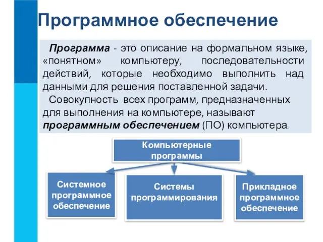 Прикладное программное обеспечение Системное программное обеспечение Системы программирования Программное обеспечение Программа -