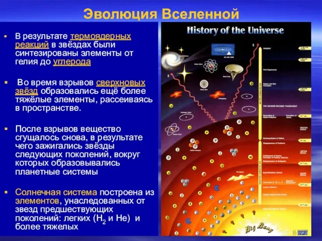 Эволюция Вселенной В результате термоядерных реакций в звёздах были синтезированы элементы от