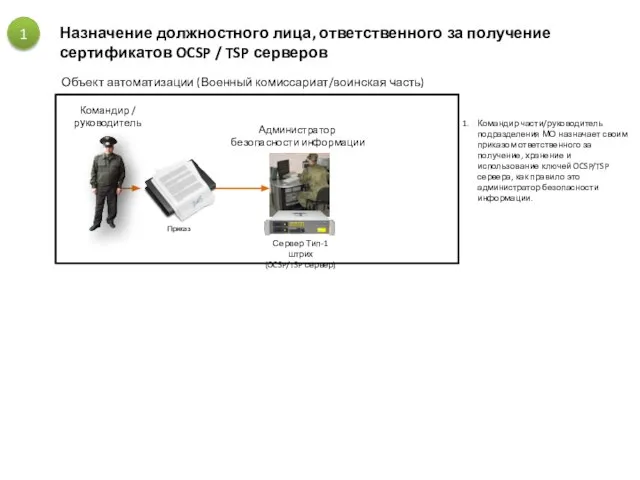 Объект автоматизации (Военный комиссариат/воинская часть) 1 Назначение должностного лица, ответственного за получение