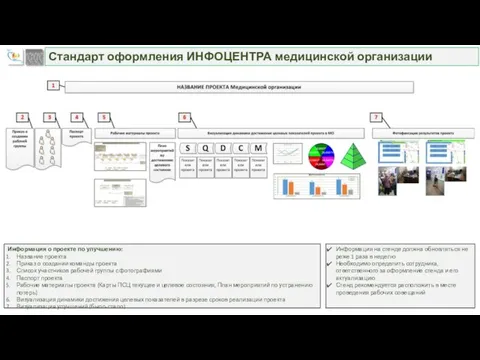 Информация о проекте по улучшению: Название проекта Приказ о создании команды проекта