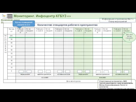 Мониторинг. Инфоцентр КГБУЗ «» Ответственный за показатель: ФИО Частота мониторинга: 2 раза