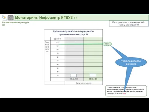 Мониторинг. Инфоцентр КГБУЗ «» Цель ХХ% Ответственный за показатель: ФИО Частота мониторинга: