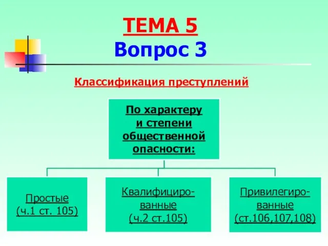 Классификация преступлений ТЕМА 5 Вопрос 3