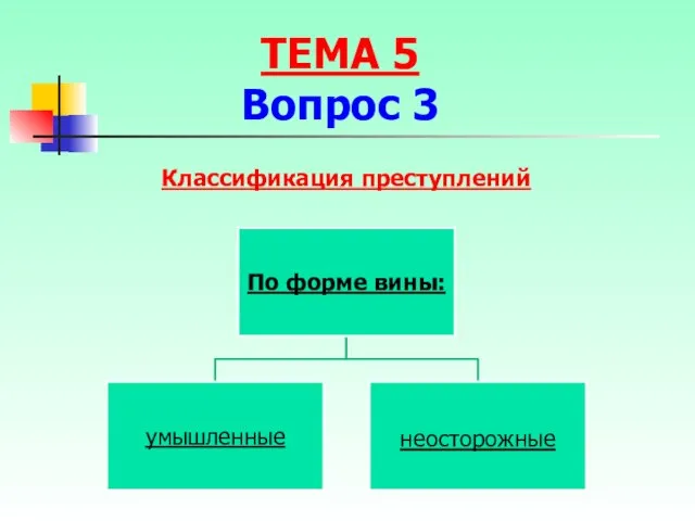 Классификация преступлений ТЕМА 5 Вопрос 3