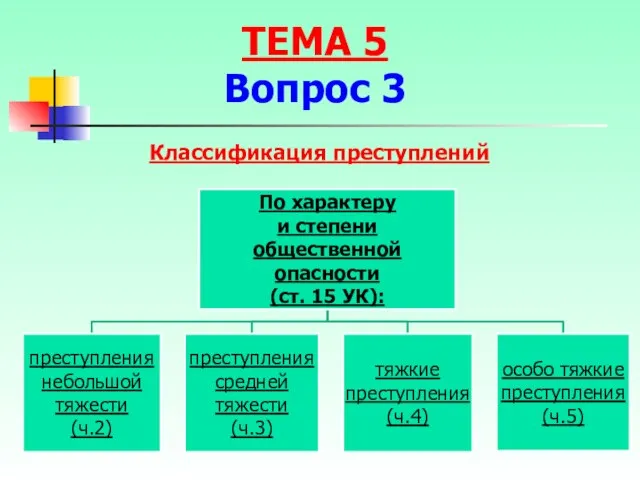 ТЕМА 5 Вопрос 3 Классификация преступлений