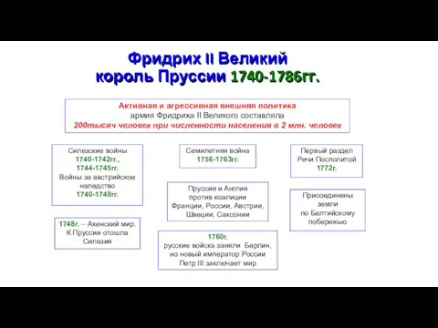 Фридрих II Великий король Пруссии 1740-1786гг. Активная и агрессивная внешняя политика армия