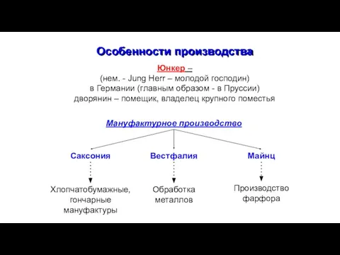 Особенности производства Юнкер – (нем. - Jung Herr – молодой господин) в