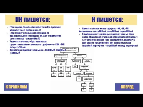 НН пишется: ВПЕРЕД Если корень слова оканчивается на Н, а суффикс начинается