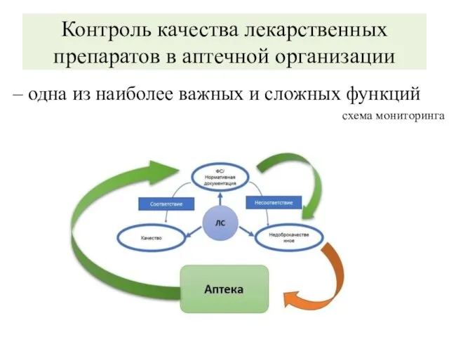 Контроль качества лекарственных препаратов в аптечной организации – одна из наиболее важных