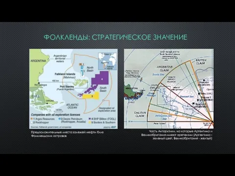 ФОЛКЛЕНДЫ: СТРАТЕГИЧЕСКОЕ ЗНАЧЕНИЕ Часть Антарктики, на которые Аргентина и Великобритания имеют претензии