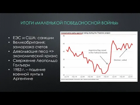 ИТОГИ «МАЛЕНЬКОЙ ПОБЕДОНОСНОЙ ВОЙНЫ» ЕЭС и США: санкции Великобритания: заморозка счетов Девальвация