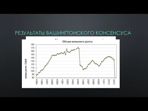 РЕЗУЛЬТАТЫ ВАШИНГТОНСКОГО КОНСЕНСУСА