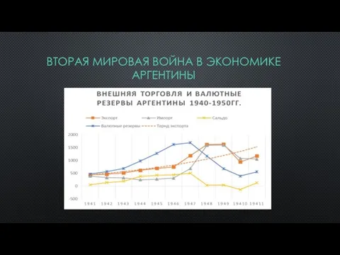 ВТОРАЯ МИРОВАЯ ВОЙНА В ЭКОНОМИКЕ АРГЕНТИНЫ