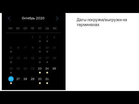 Даты погрузки/выгрузки на терминалах