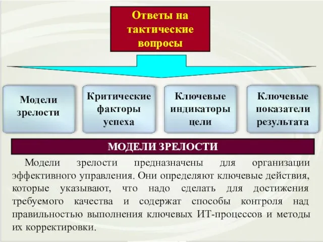 Ответы на тактические вопросы Модели зрелости предназначены для организации эффективного управления. Они