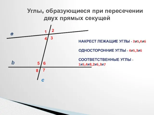 Углы, образующиеся при пересечении двух прямых секущей НАКРЕСТ ЛЕЖАЩИЕ УГЛЫ - 3И5,4И6