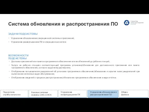 Система обновления и распространения ПО Доставка приложений или пакетов программного обеспечения или