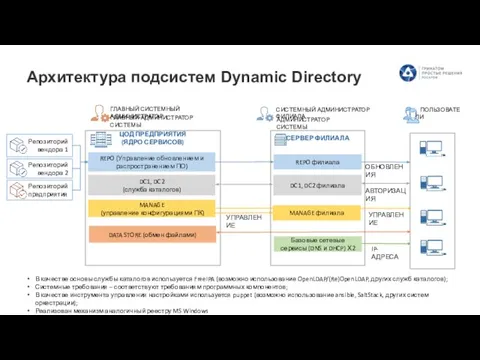 СЕРВЕР ФИЛИАЛА Базовые сетевые сервисы (DNS и DHCP) Х2 Репозиторий вендора 1