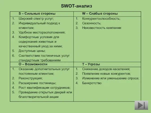 SWOT-анализ