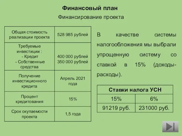 Финансовый план Финансирование проекта В качестве системы налогообложения мы выбрали упрощенную систему