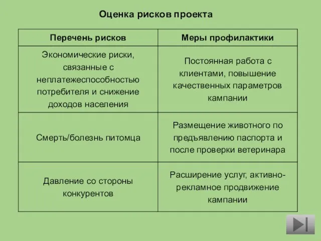 Оценка рисков проекта